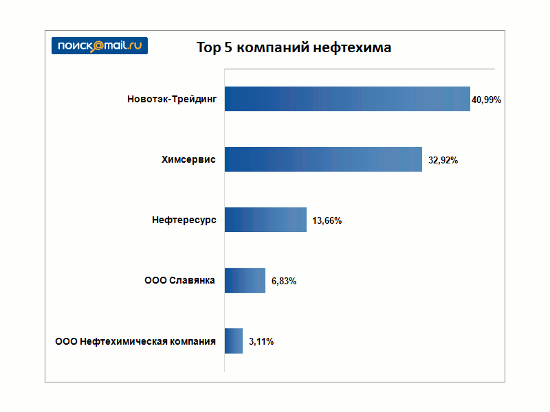 Самые популярные поисковики в мире. Статистика поисков. Самые популярные поисковые системы Японии. Топ запросов в России.