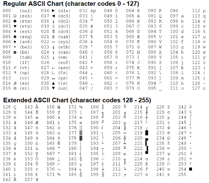 31 0 код. Таблица кодировки ASCII символ 2. Таблица ASCII кодов 256. ASCII таблица кириллица. Национальные символы в таблице ASCII.