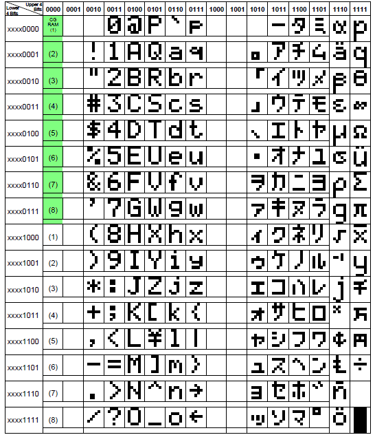 Как вводить ascii символы на клавиатуре