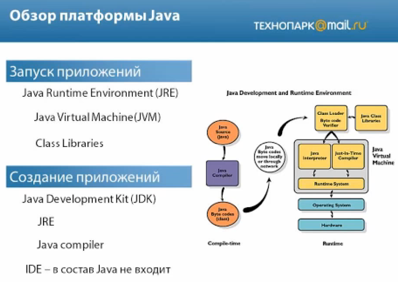 Идеи для java проектов