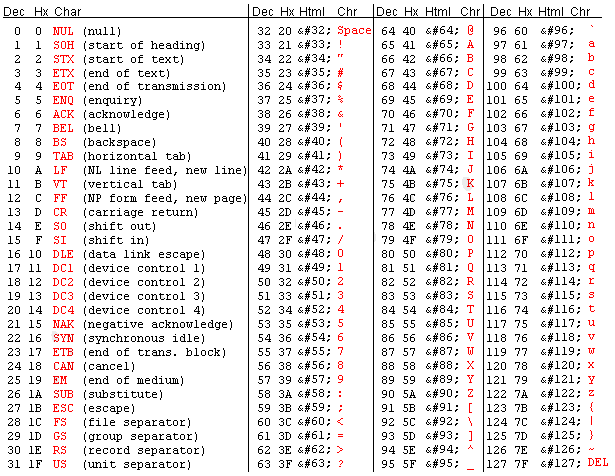 Какой информационный объем содержит слово компьютер если символы взяты из таблицы ascii