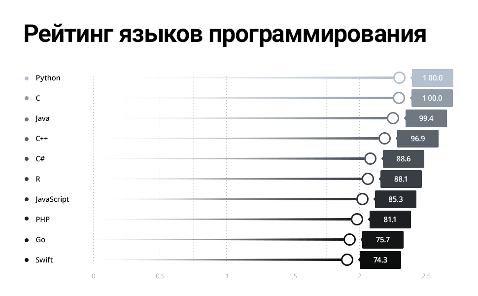 Рабочая программа питон для программирования