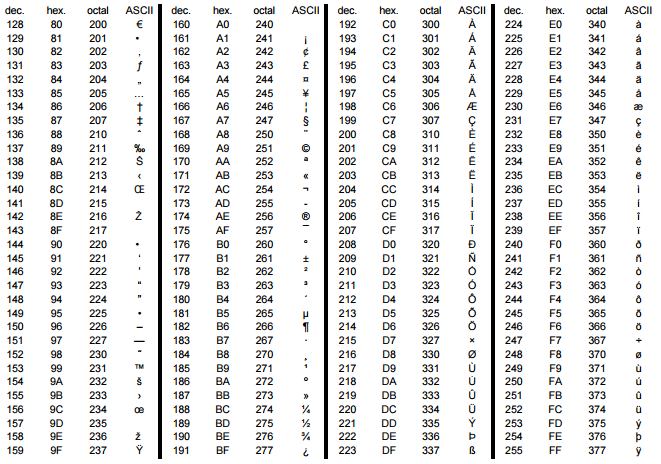 Ascii генератор на русском