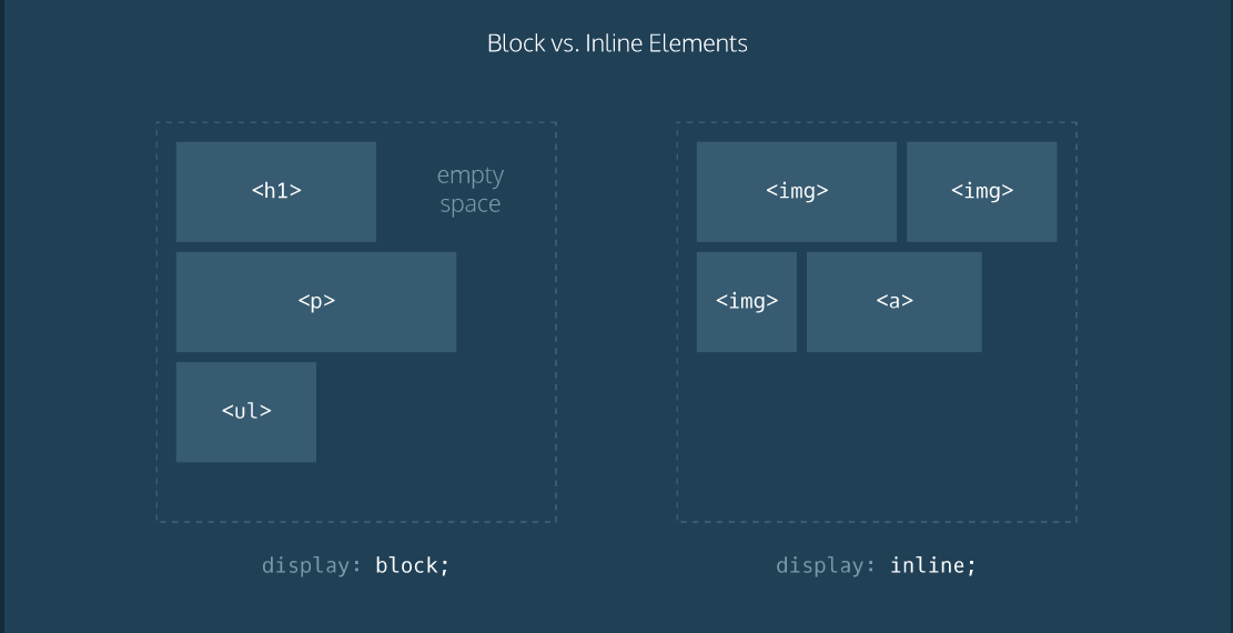 Display table css table» — Блог HTML Academy Блог сумасшедшего сисадмина