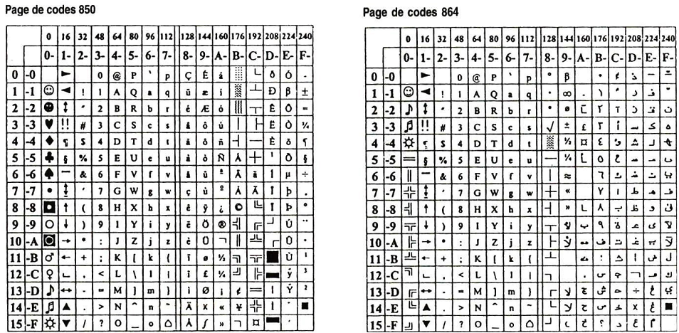 C прочитать файл unicode