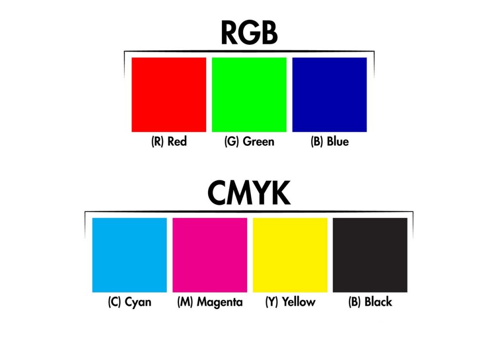 Особенности цветовой палитры CMYK