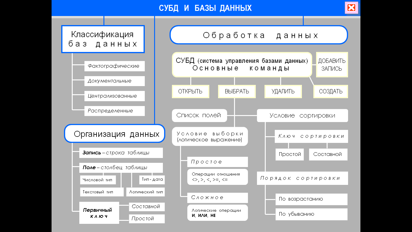 Если при установке продукта для выбора не доступна база данных oracle это значит что