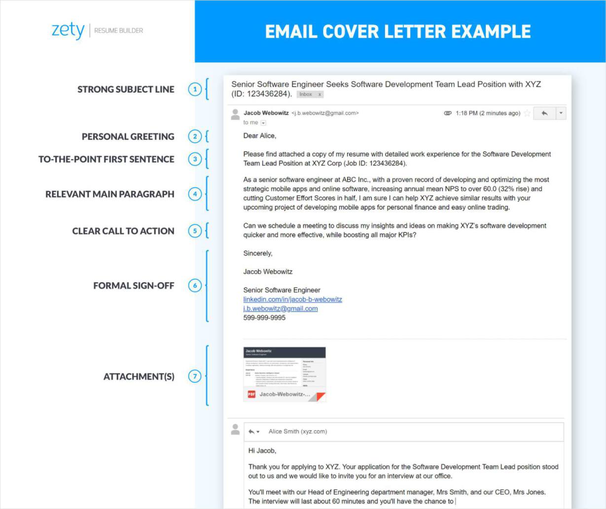 cover letter email format with an attachment