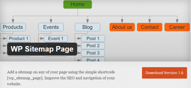 Как создать карту сайта (Sitemap) для WordPress