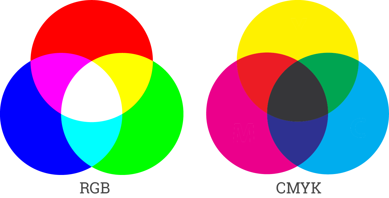 Cmyk 1. Модель Смук цвета. Цветовая модель CMYK. Цветовая модель CMY. Цветная модель CMYK.