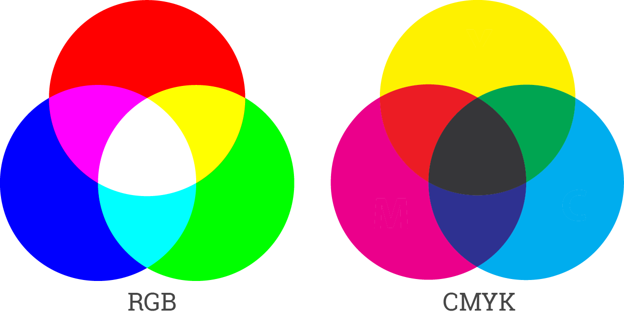 Цветовая модель CMYK. Цветовая модель CMY. Цветовая модель Смук. Цветовая модель ЦМИК.