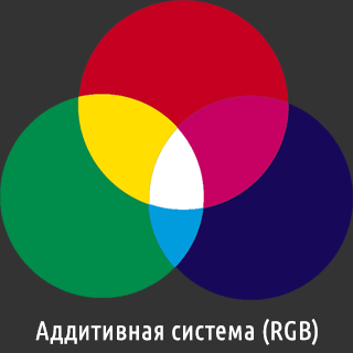 Аддитивная система RGB