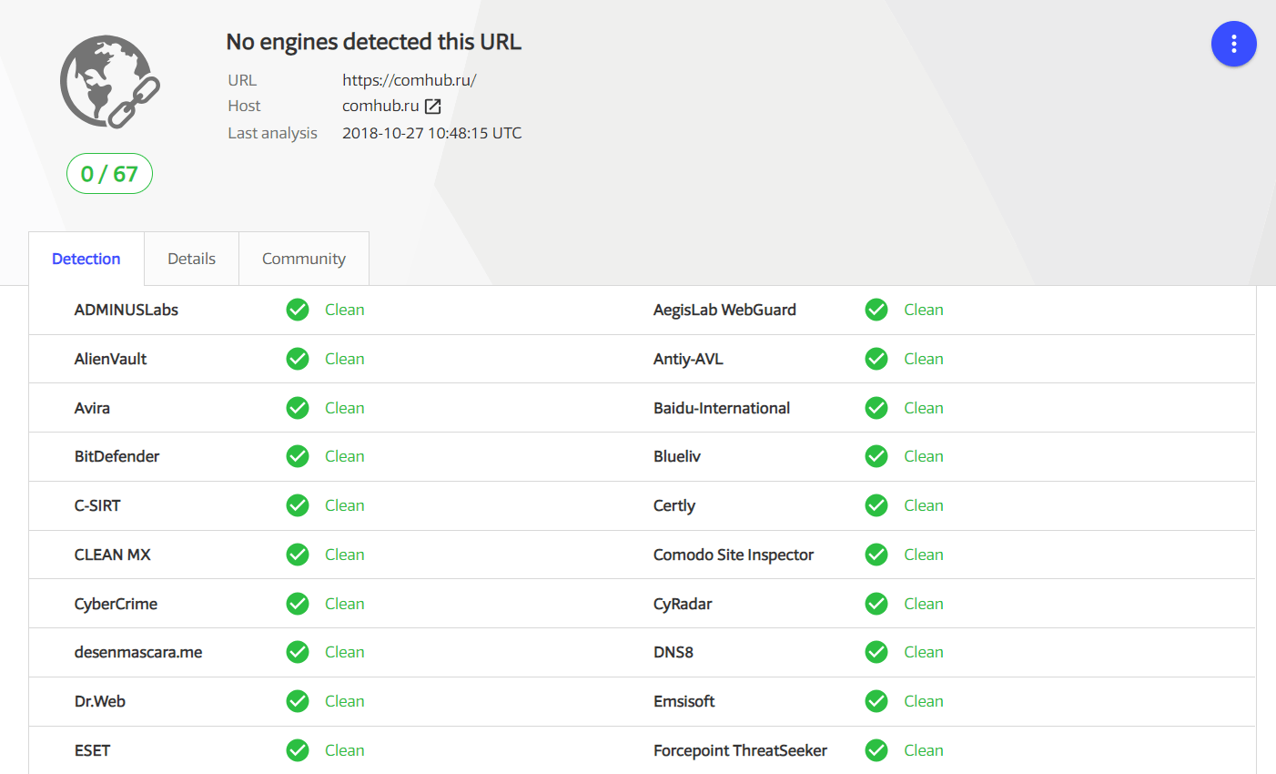 VirusTotal