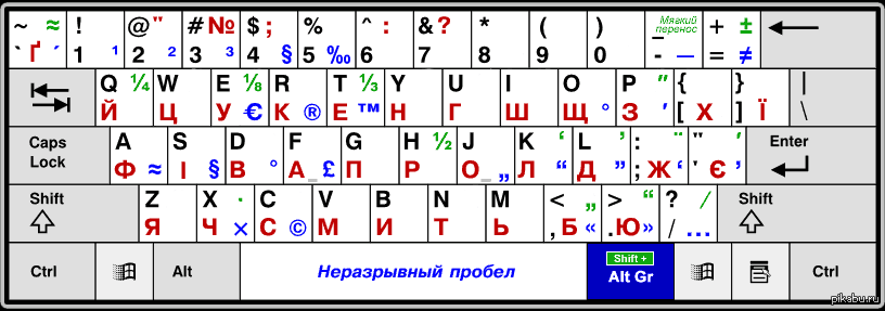 Как поставить звездочку на клавиатуре