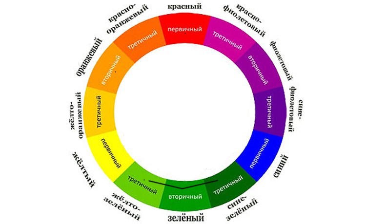 Цветовой Круг Иттена для создания гармоничных цветовых комбинаций, фото № 4
