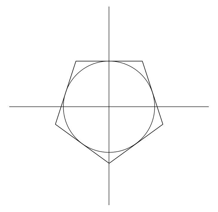 Как нарисовать звезду. Шаг 2. Рисуем правильный пятиугольник