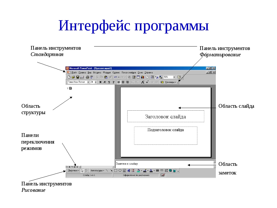 Проект пользовательского интерфейса