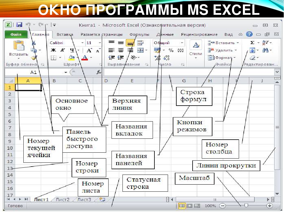 Программы для написания книг на компьютере