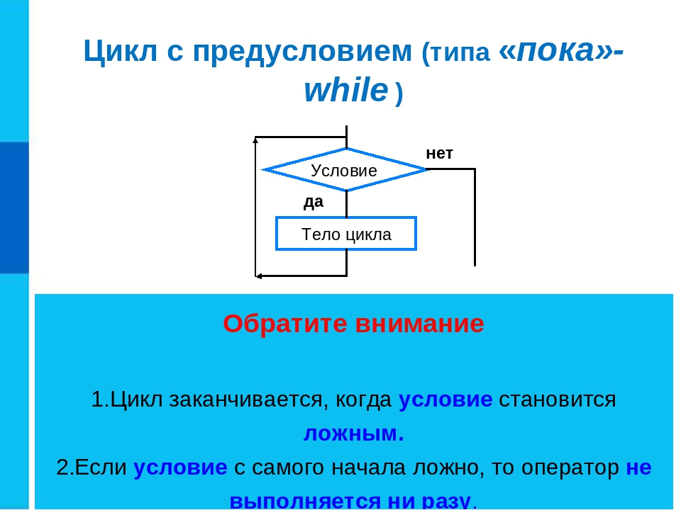 Цикл с предусловием схема