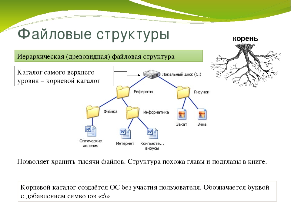 Схема структуры данных