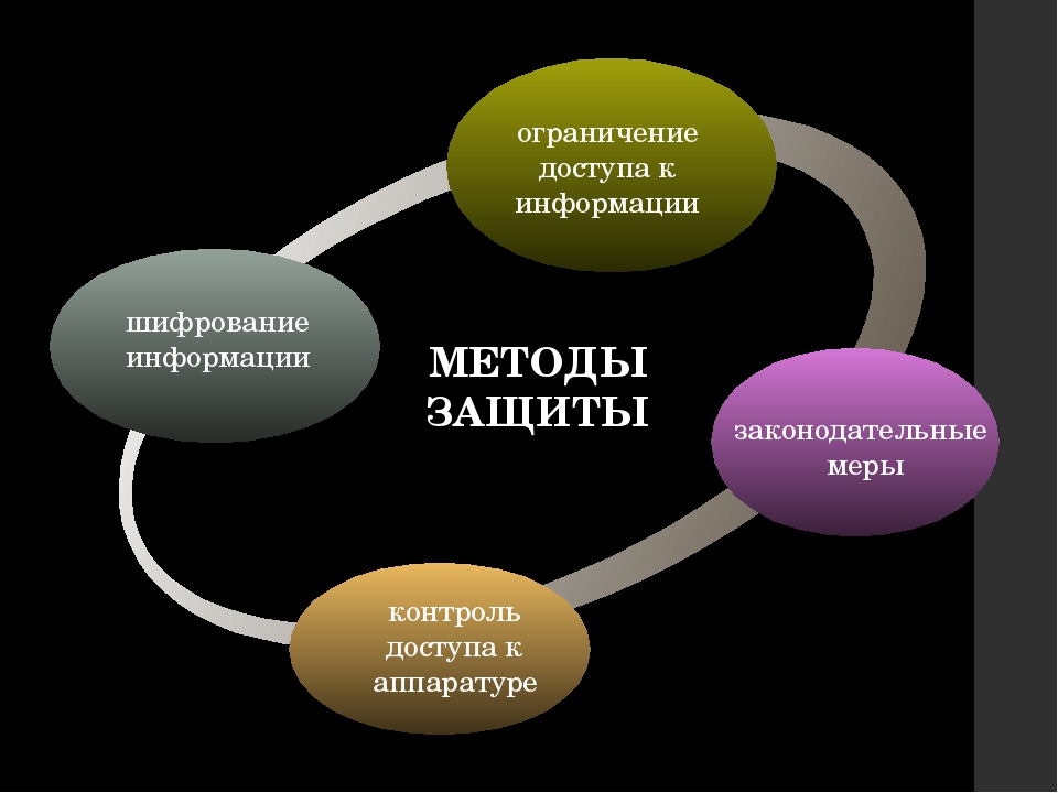 Информация ограничена