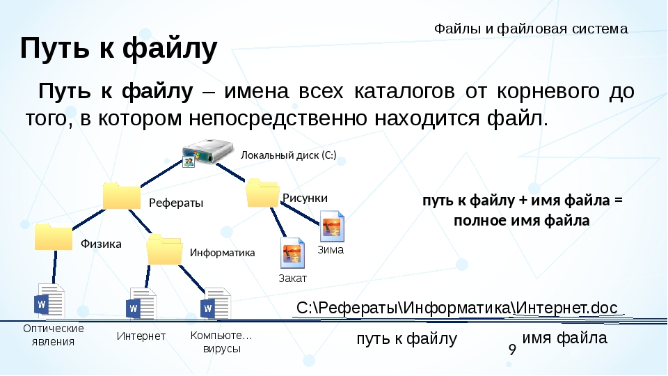 Дано дерево каталогов составь полное имя файла диаграмма xls