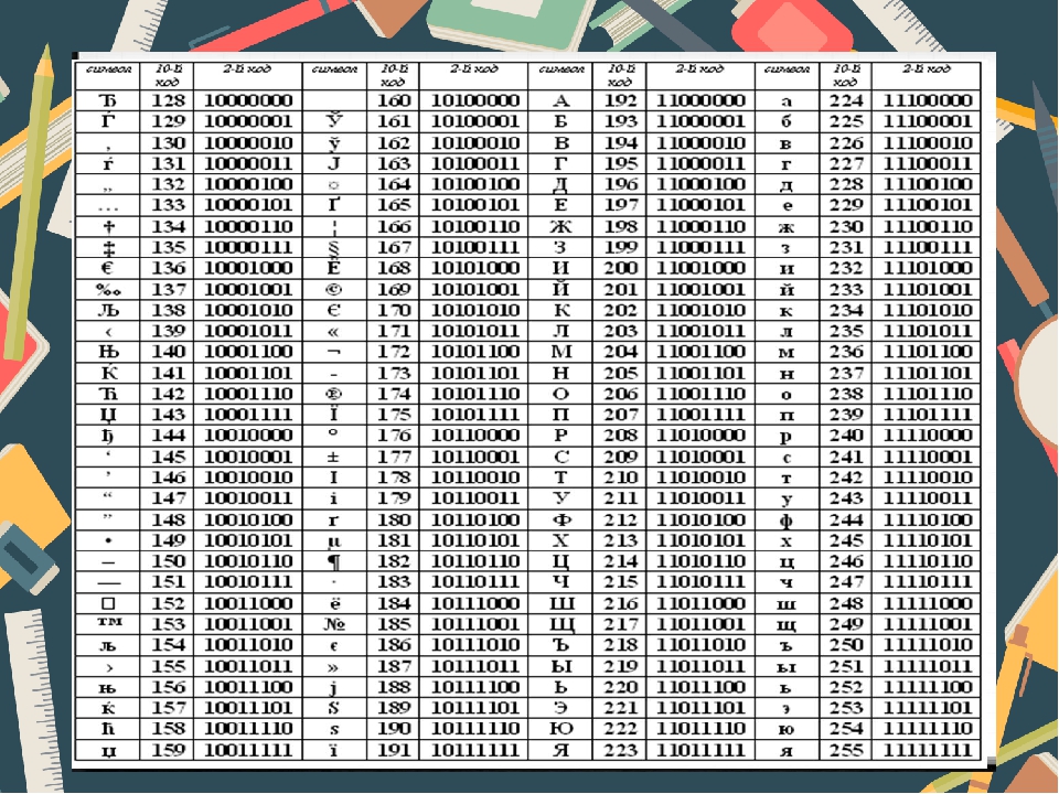 Кодировка кои 32. Таблица аски 1251. Таблица ANSI символов. ANSI кодировка таблица русский язык. Таблица ASCII И Unicode.