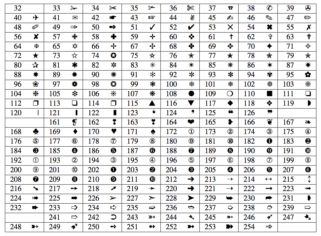Код 6 символов. Таблица символов комбинация клавиш. Комбинации на клавиатуре для символов. Комбинации клавиш на клавиатуре для символов. Комбинации клавиш на клавиатуре для символов на компьютере.