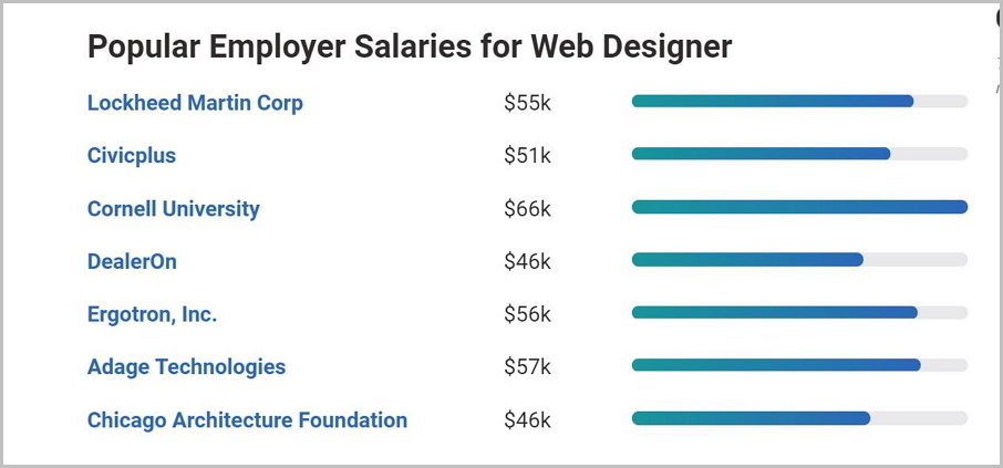 web-developer-salary