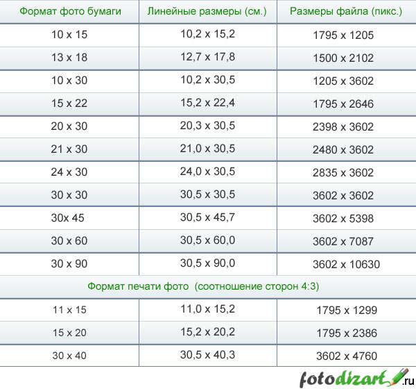 размеры фотографии для печати