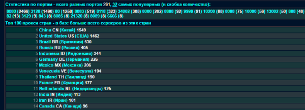 Список прокси на Spys.ru