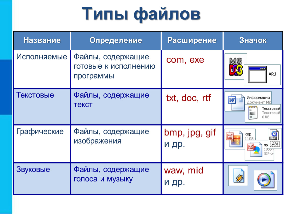 Other new page. Типы файлов. Программы и типы файлов. Исполняемые программы Формат. Исполняемые типы файлов.