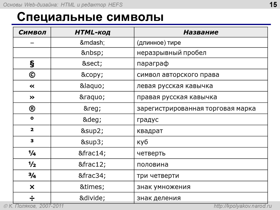 Какой знак имеет sin 230