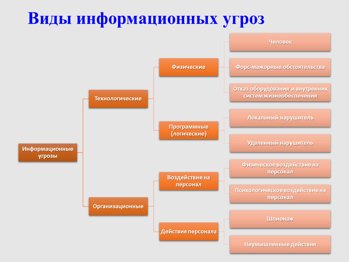 Что из нижеперечисленного не является источником изменения содержания проекта