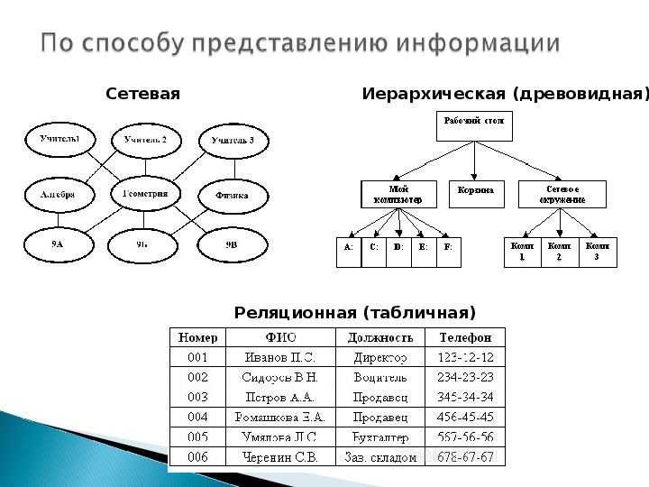 1с получить размер данных базы данных