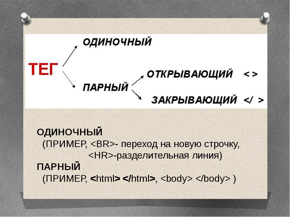 Парное предложение. Одиночные Теги html. Одиночные Теги примеры. Одиночными html-тегами являются. Парные и одиночные Теги html.