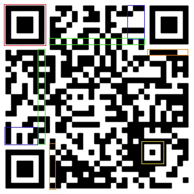 Сгенерировать qr код фото