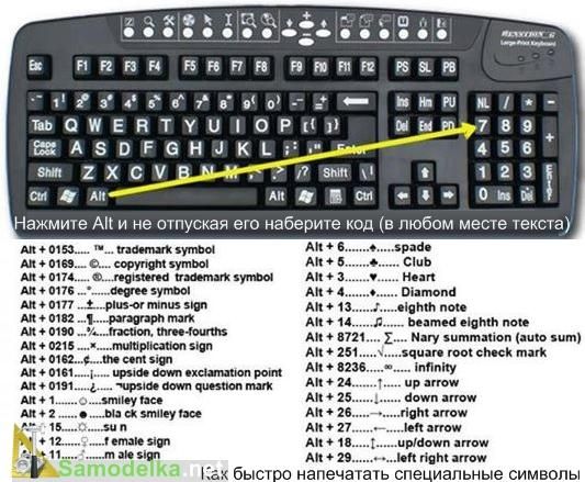 Как на немецкой клавиатуре поставить собаку