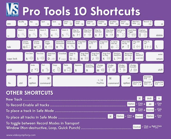 Тулс на русском языке. Pro Tools shortcuts. Горячие клавиши Pro Tools. Pro Tools Keyboard shortcuts. Клавиатура Pro Tools.