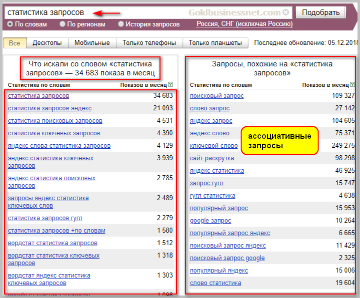 Популярные запросы