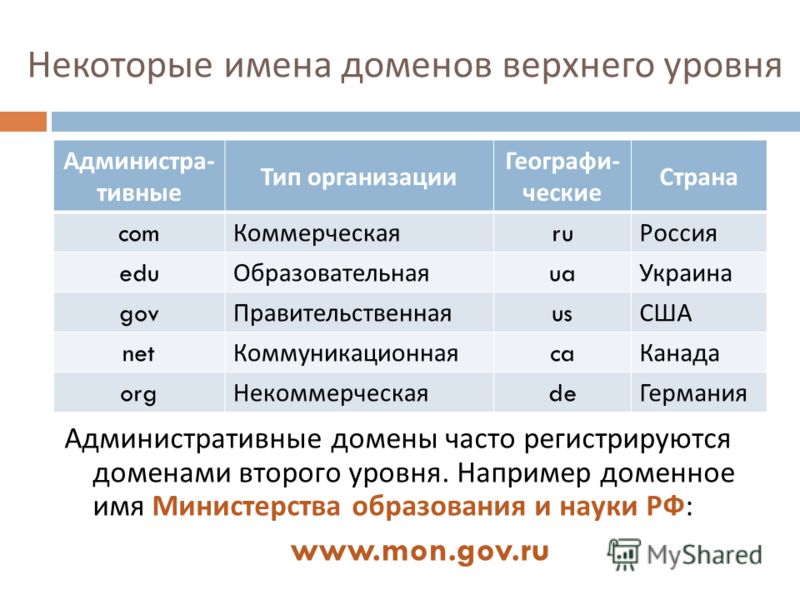 Зачем нужны доменные имена человеку удобнее запоминать их компьютеру удобнее работать с ними