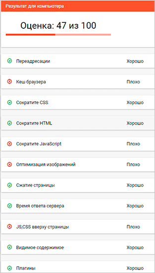 Результат проверки SeoLik