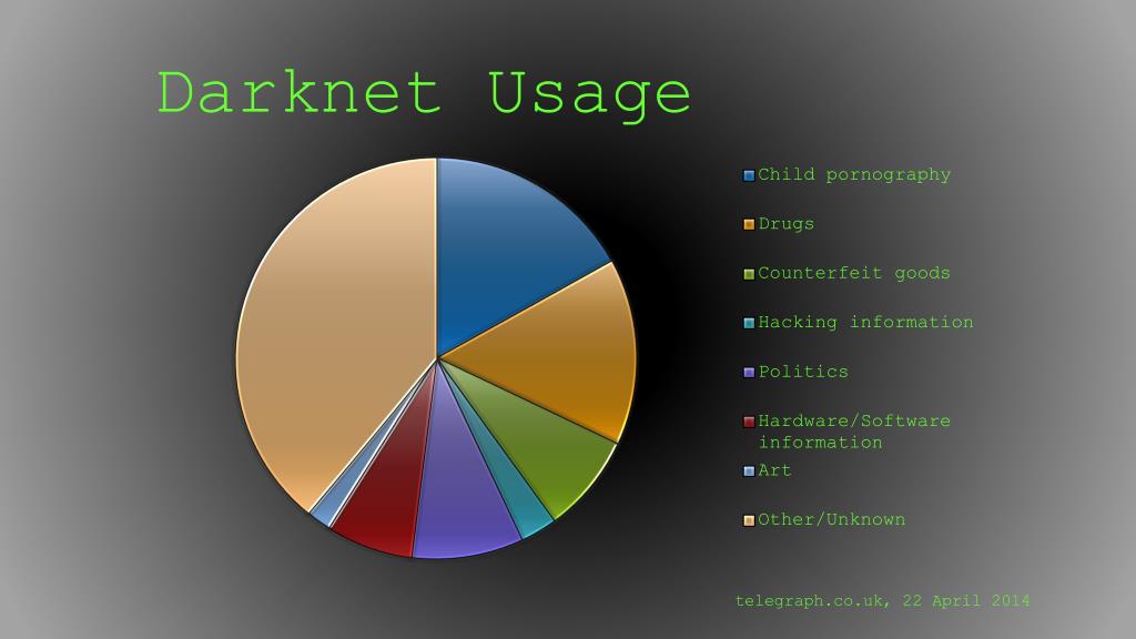 How To Access Darknet Markets Reddit