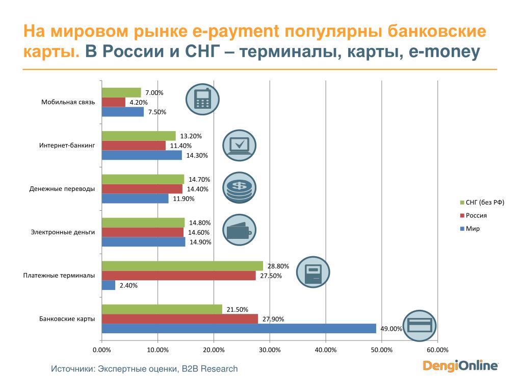 Презентация на тему платежная система рф