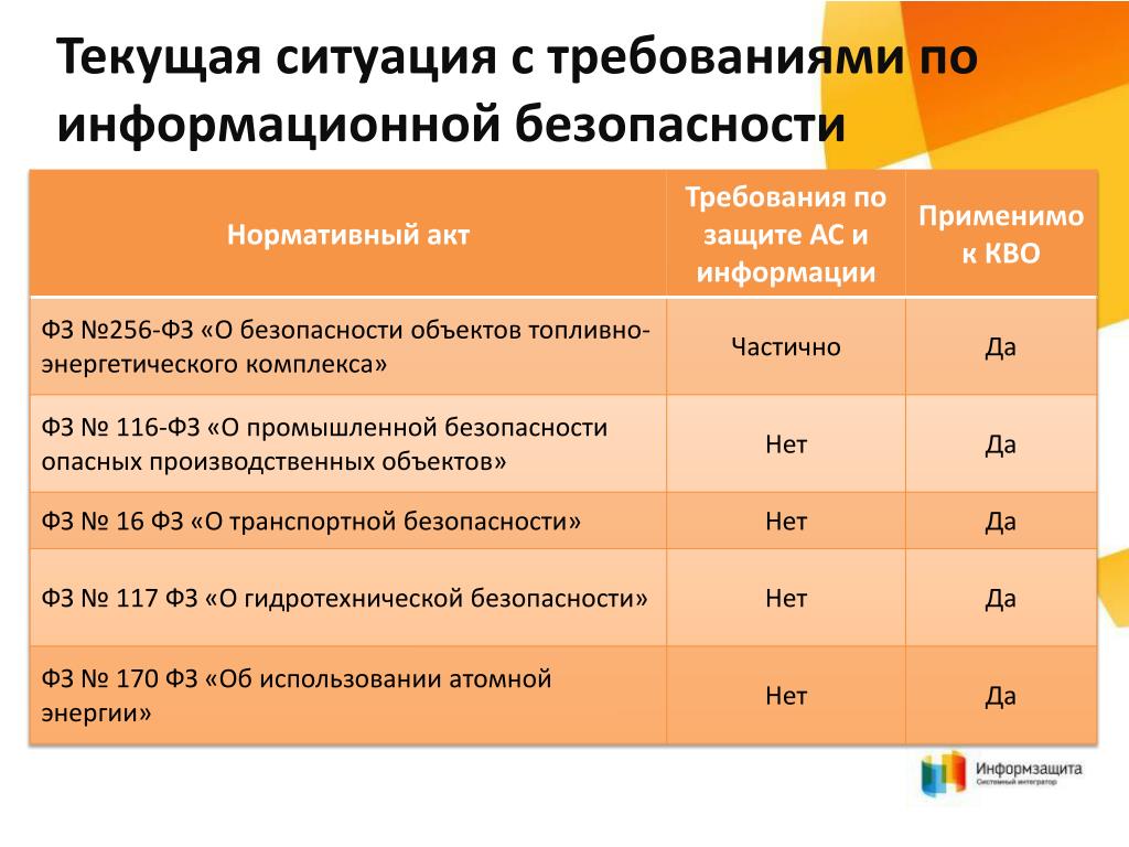 Политика информационной безопасности образец