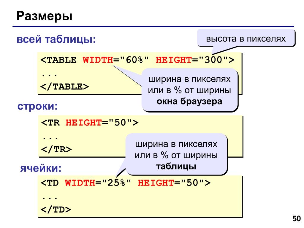 Вставить картинку в ячейку в html