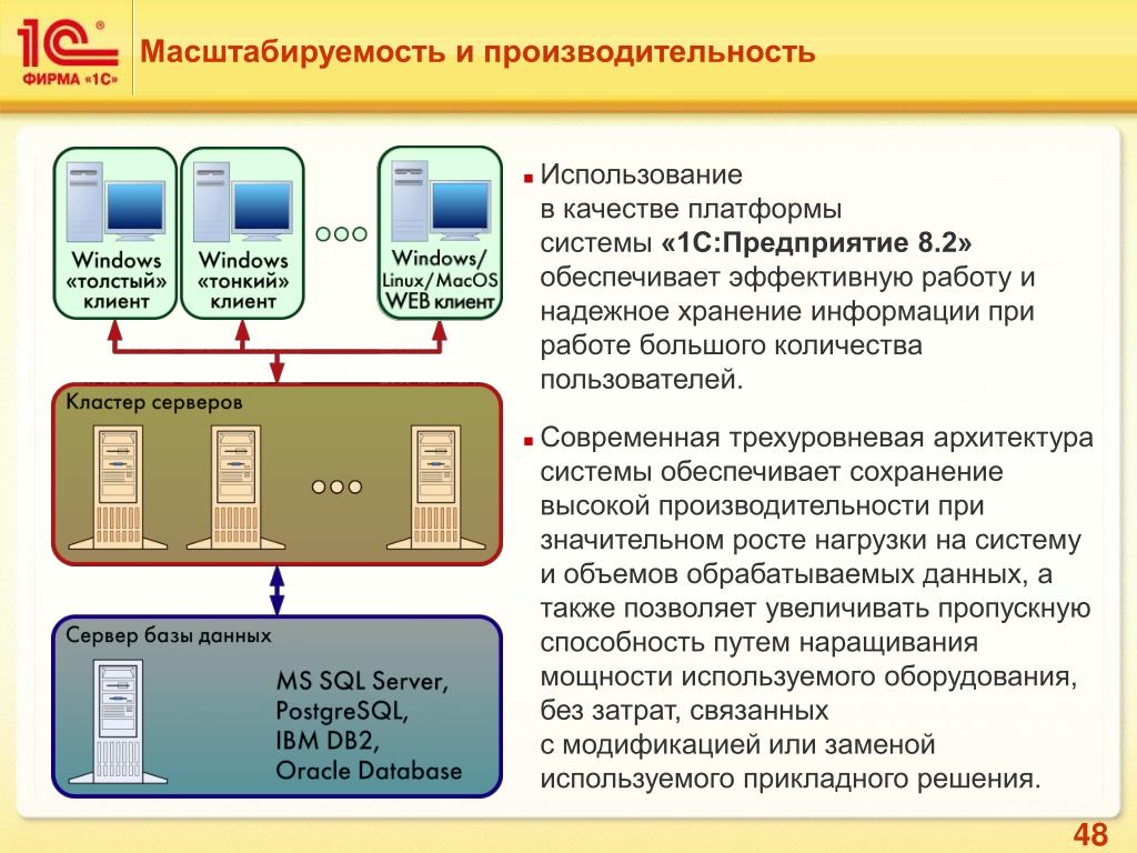 Что такое масштабируемость по функционалу 1с