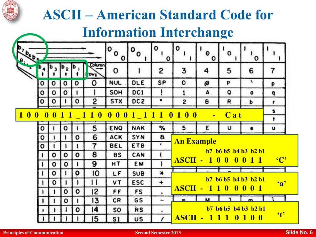 Ascii генератор на русском