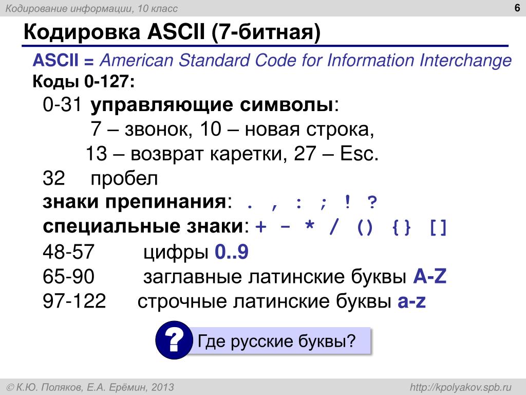 Сколько весит символ в кодировке windows 1251