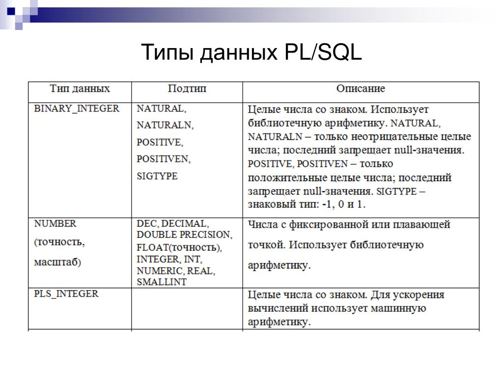 Тип данных для картинки mysql